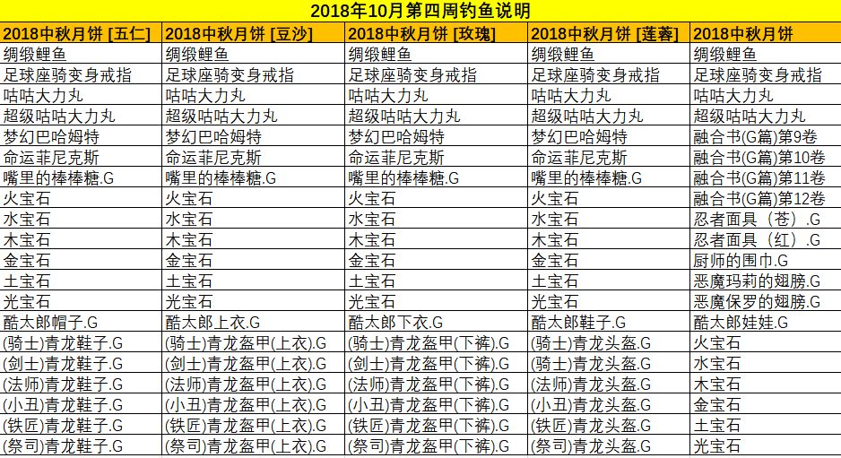 2018年10月第四周钓鱼.png