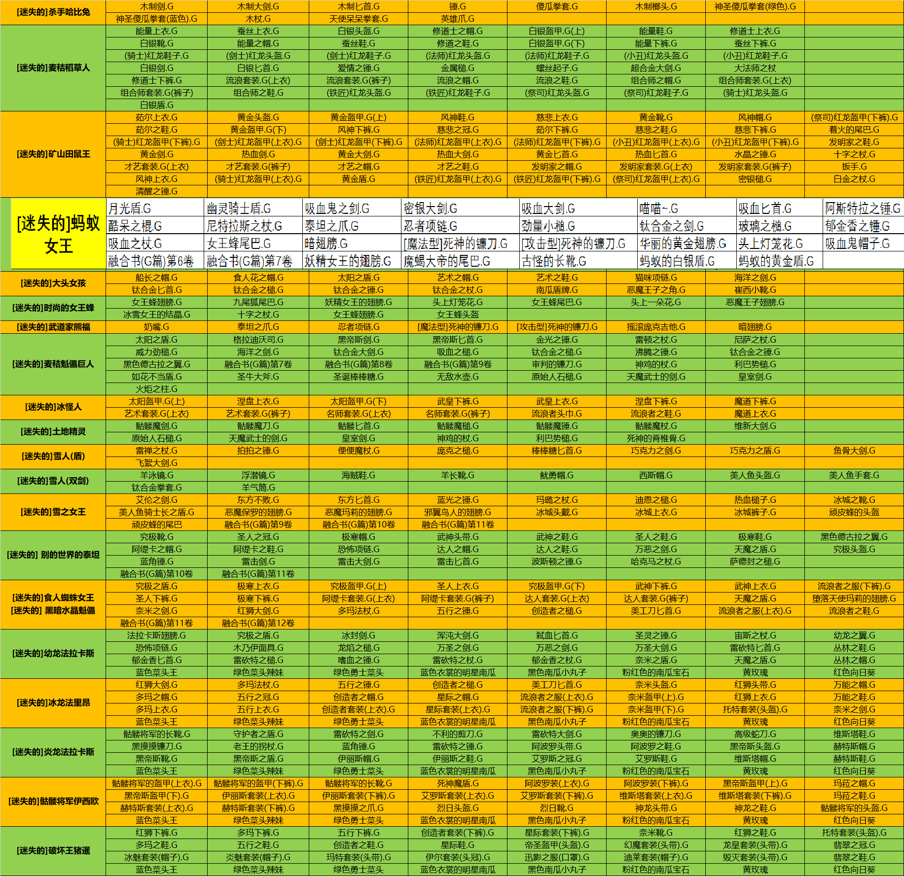 2018年11月2日新增BOSS掉落表.png
