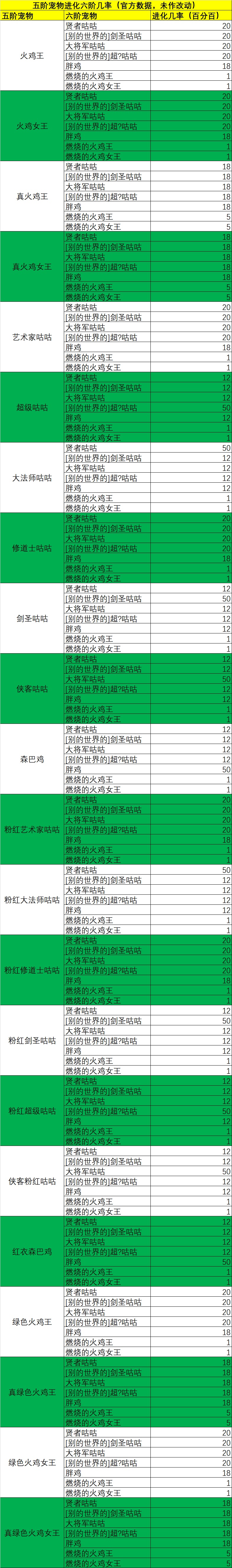 咕咕-5阶进化6阶示意图（官方数据）.jpg