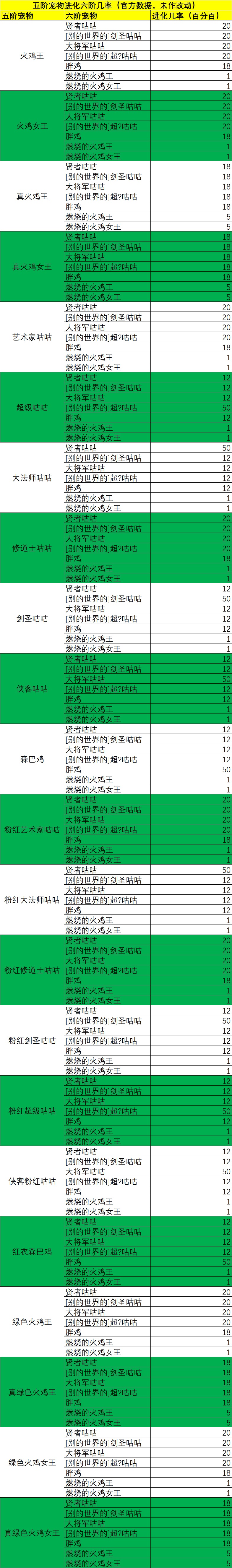 咕咕-5阶进化6阶示意图（官方数据）.jpg